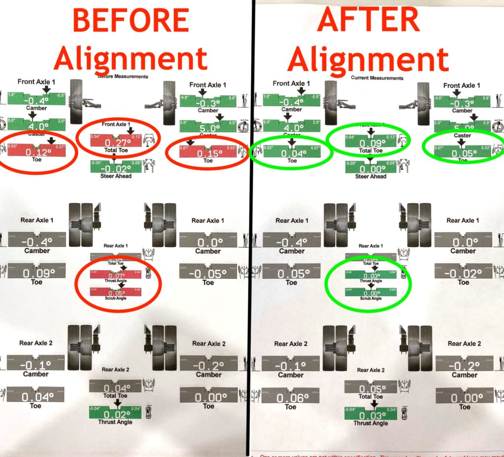 Wheel Alignment Report for Semi Truck before and after at Champions Truck Repair in Plainfield IL for eighteen wheelers - Freightliner, Volvo, International, Peterbuilt